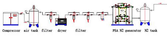 Diagram of Technological Process