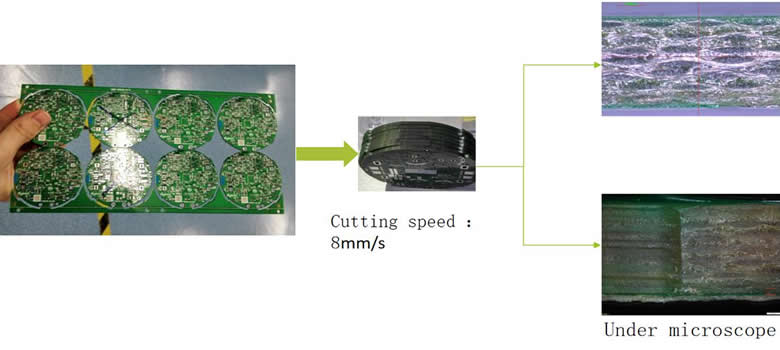 FR4 board，1.2mm thickness