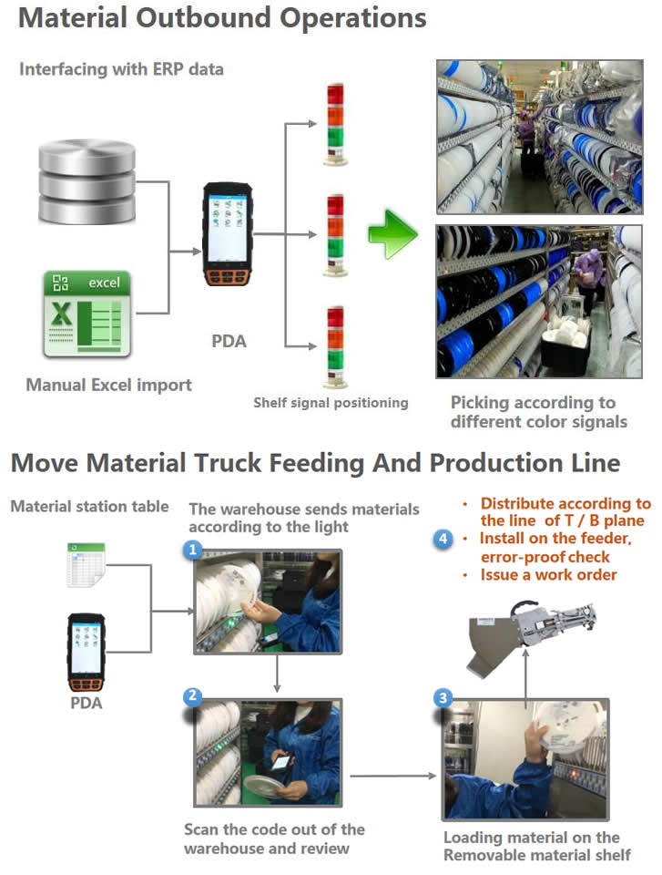 Material Outbound Operations.jpg