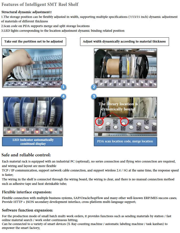 Features of Intelligent SMT Reel Shelf.jpg