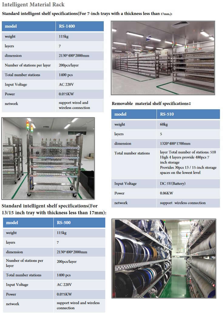 Intelligent Material Rack.jpg