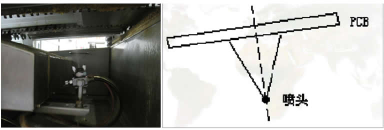 Flux spraying is perpendicular to the PCB