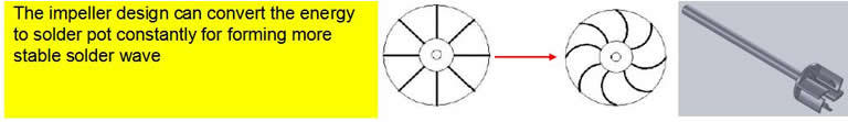 Impeller design