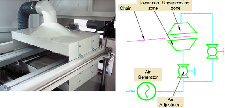 Reducing solder dross amount by nitrogen