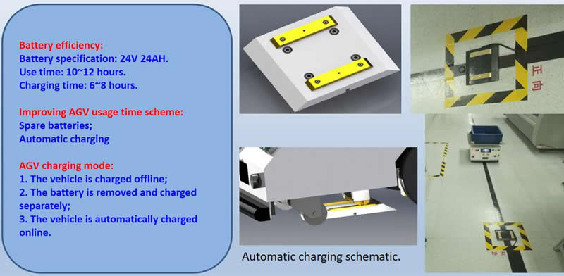 AGV automatic charger