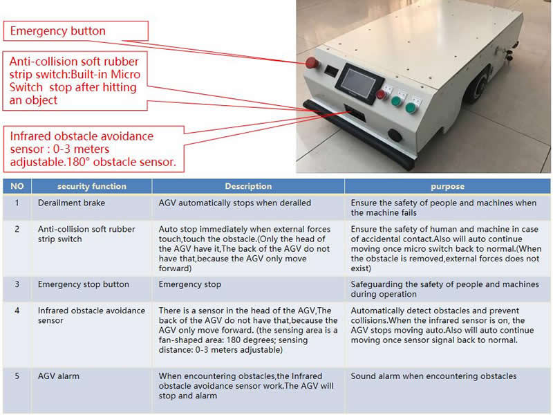 AGV security system