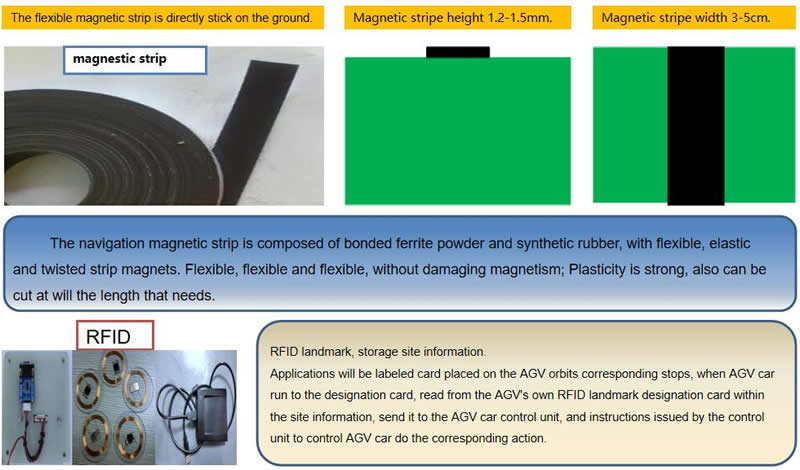 AGV Magnetic Strip Guide Accessories