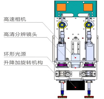 2 Lableing head with rotation mechanism.