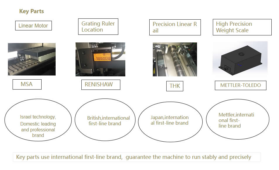 Ultra Speed Dispensing Machine JD-450 Key parts