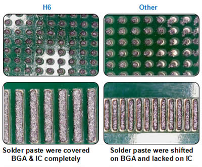 Printing Result Comparation