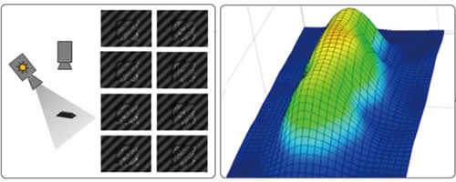 3D Diffuse lighting & active RGB 2D light source