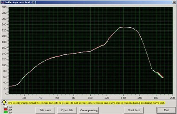 Precise temperature profiling