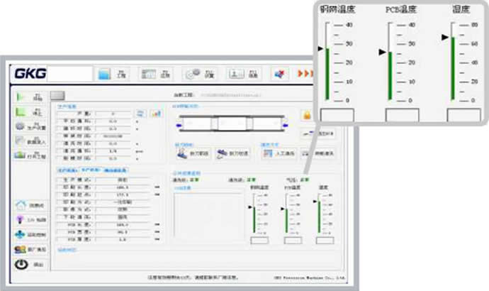 New mult-function interface