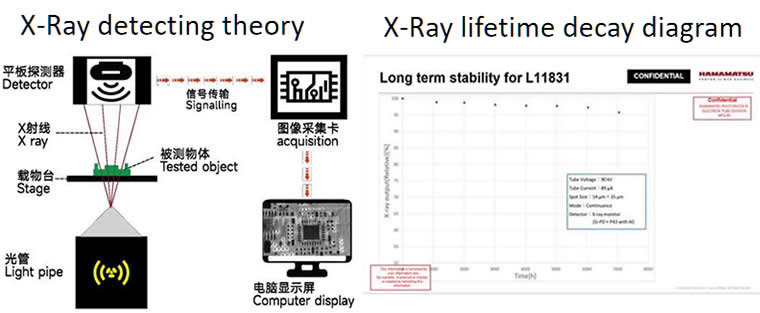 X-Ray Detecing Theory