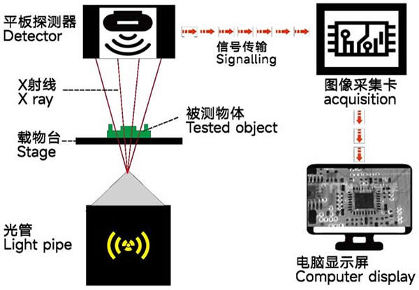 X-Ray detecting theory