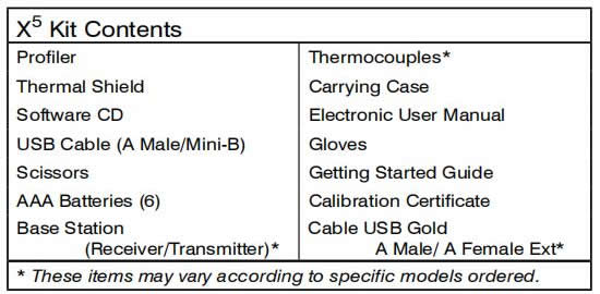 X5 Kit Contents