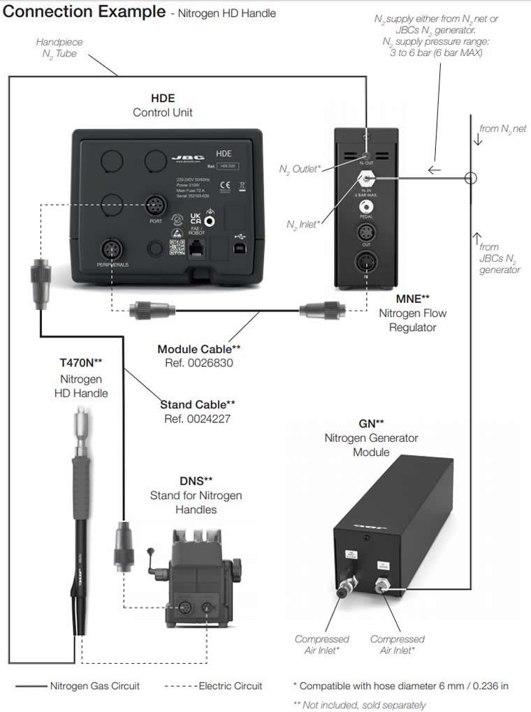 Connection Example