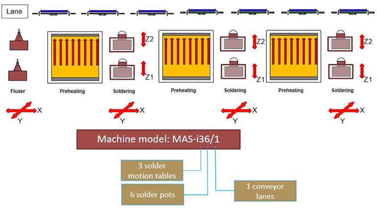 MAS-i36/1 General Explanation