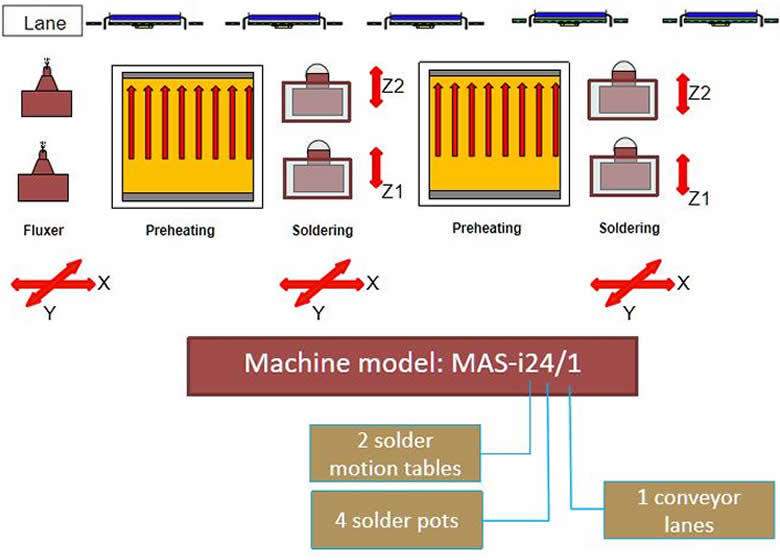 MAS-i24/1 General Explanation