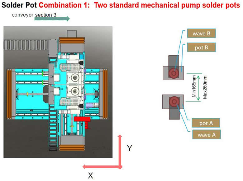 General Explanation: Soldering section