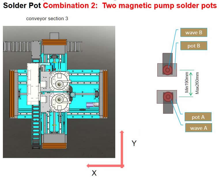 General Explanation: Soldering section