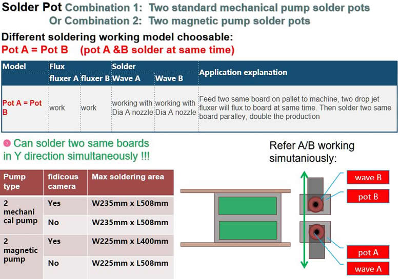 General Explanation: Soldering section