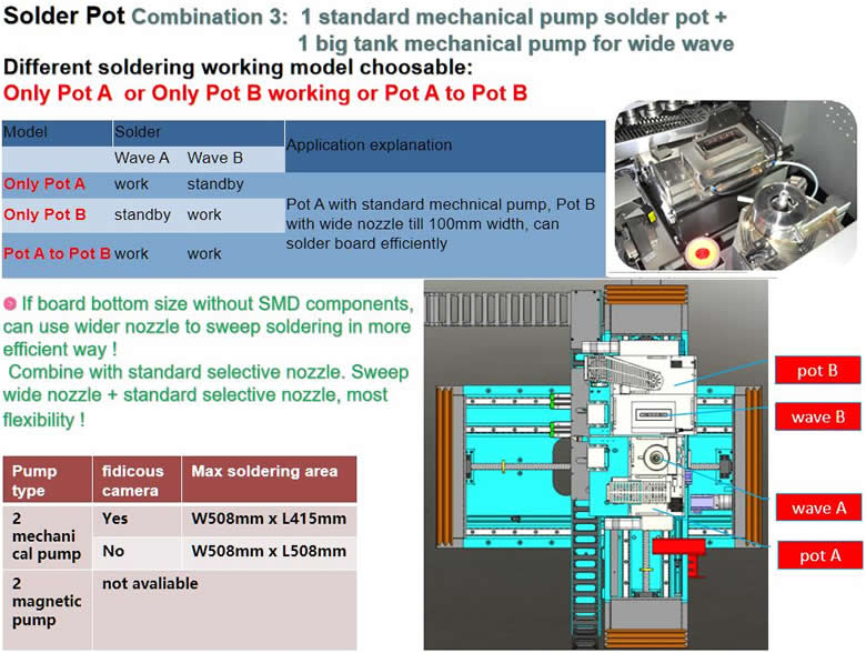 General Explanation: Soldering section