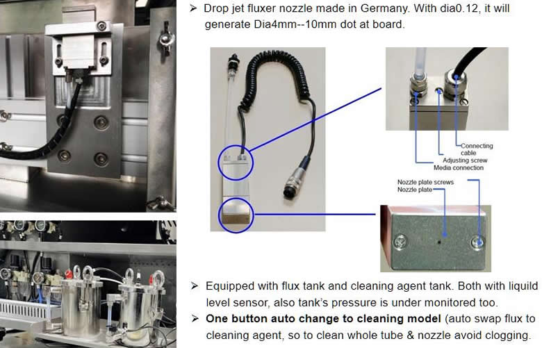 MAS-i24/1 General Explanation:   Combination of machine--selective fluxing table