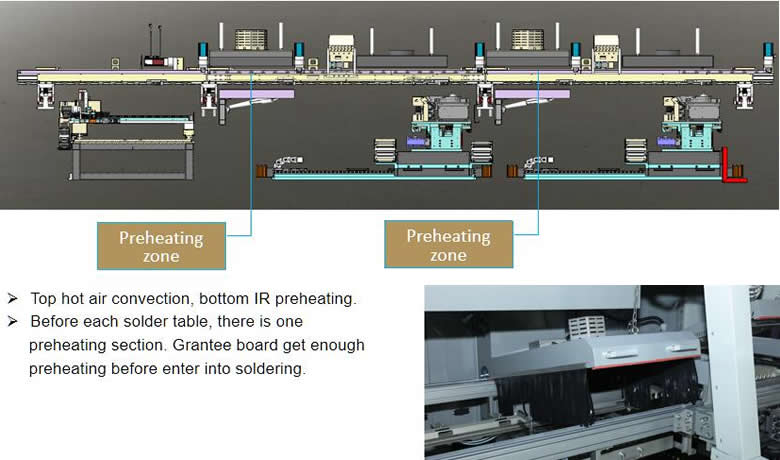 MAS-i24/1 General Explanation: Combination of machine--Preheating section