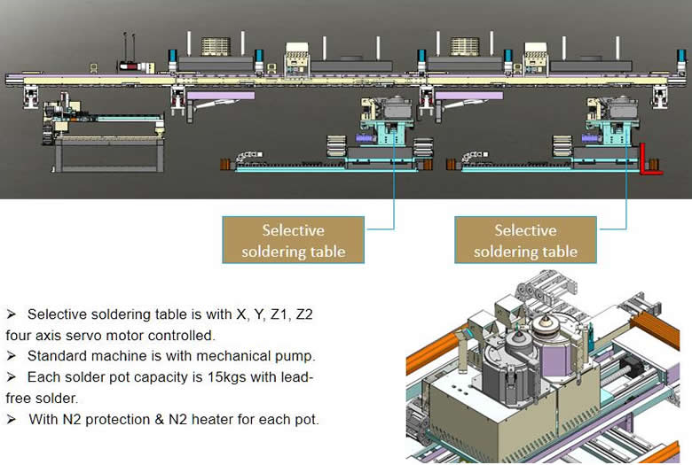 MAS-i24/1 General Explanation:  Combination of machine--Selective soldering table