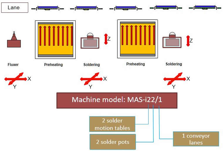 MAS-i22/1 General Explanation