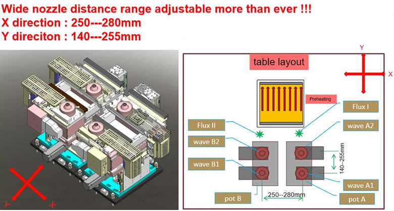 Solder nozzle distance range