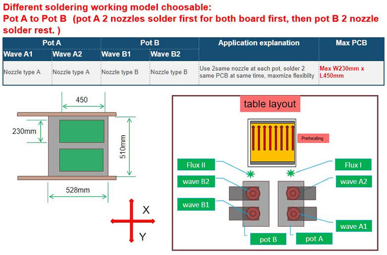 Highest output with high flexibility