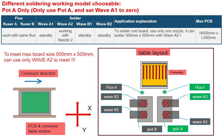 Highest output with high flexibility