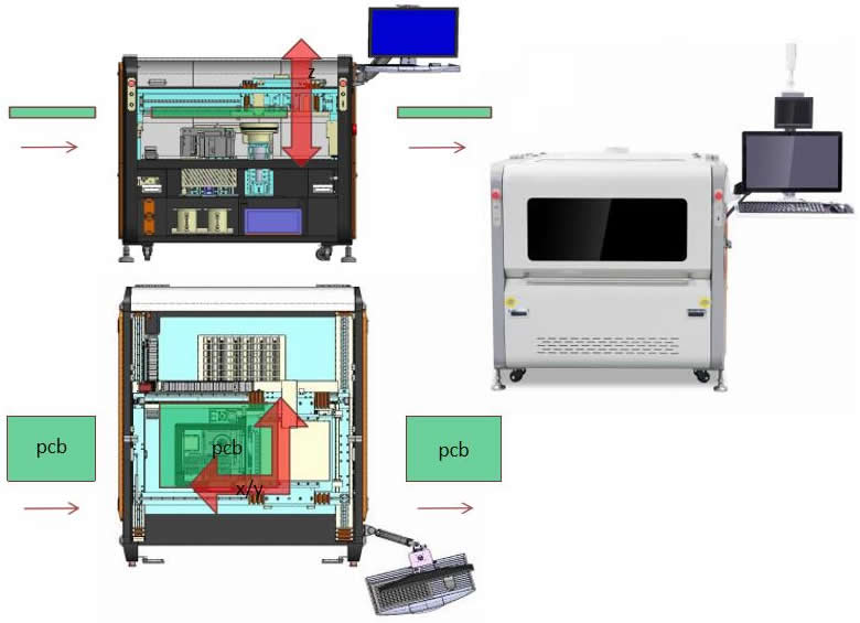 All in one compact inline machine