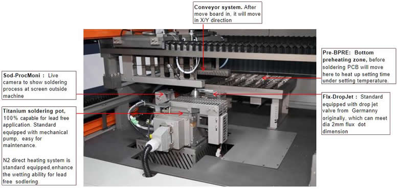 Compact inline Selective Soldering Machine