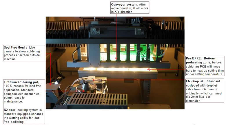 Compact inline Selective Soldering Machine