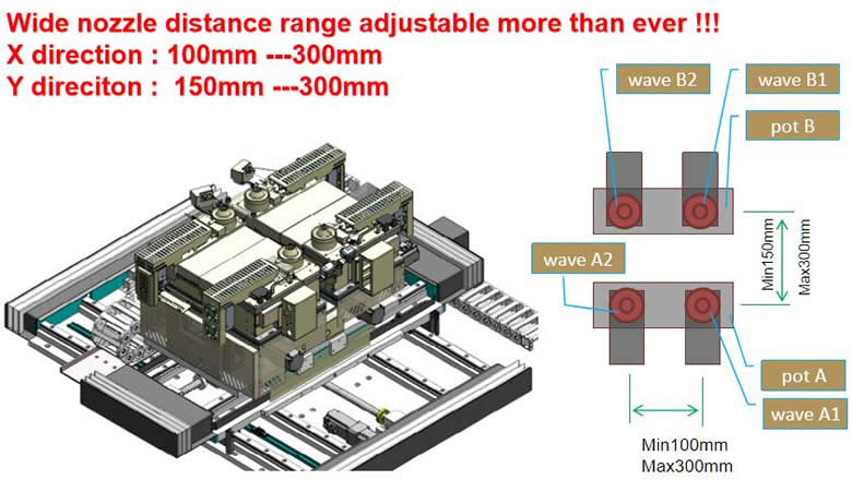 Solder nozzle distance range