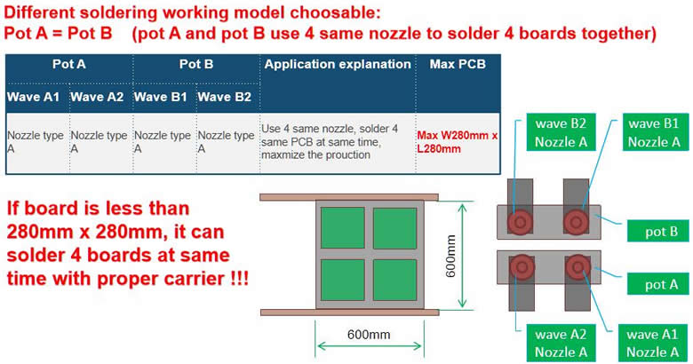 Highest output with high flexibility