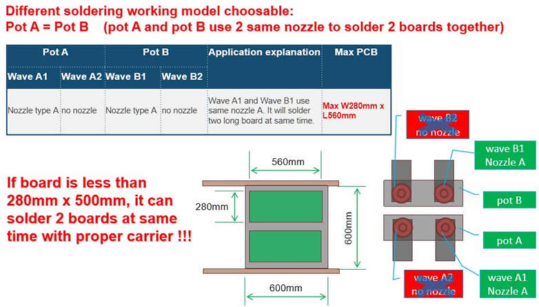 Highest output with high flexibility