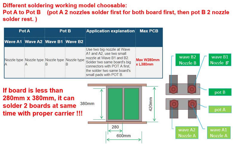 Highest output with high flexibility