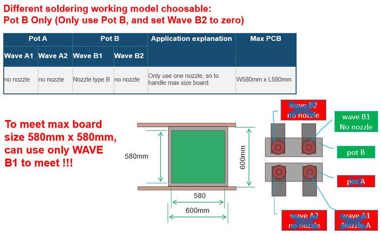 Highest output with high flexibility