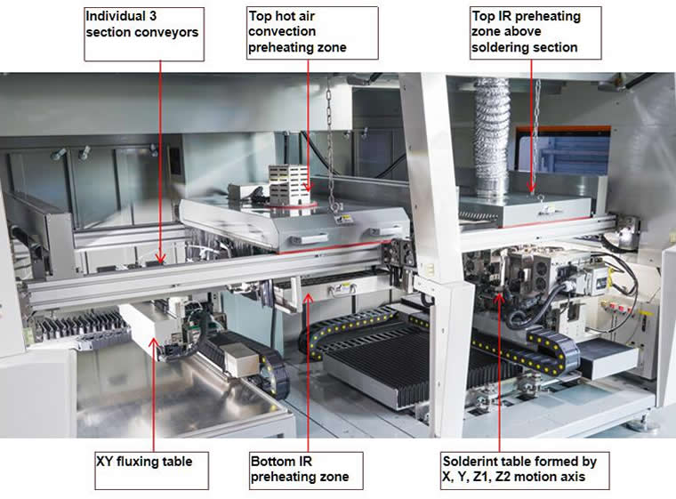 Hardware--layout