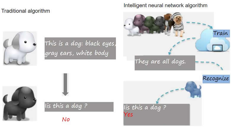 Priciple comparision with raditional algorithm.jpg