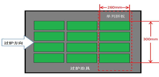 Support panel board programming.