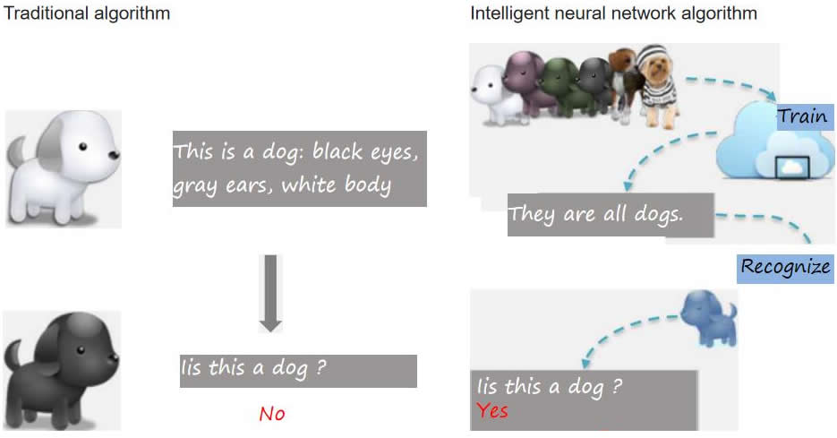 Priciple comparision with raditional algorithm.jpg